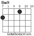 Bm9 chord