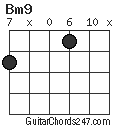 Bm9 chord