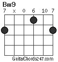 Bm9 chord