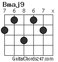 Bmaj9 chord