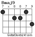 Bmaj9 chord