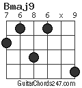 Bmaj9 chord