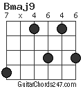 Bmaj9 chord