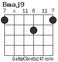 Bmaj9 chord