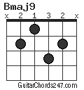 Bmaj9 chord