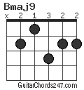 Bmaj9 chord