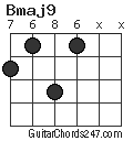 Bmaj9 chord