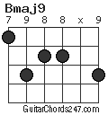 Bmaj9 chord