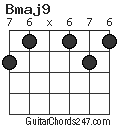 Bmaj9 chord