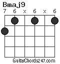 Bmaj9 chord