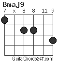 Bmaj9 chord