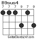 B9sus4 chord