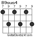 B9sus4 chord