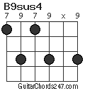 B9sus4 chord