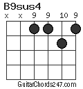 B9sus4 chord