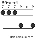 B9sus4 chord