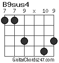 B9sus4 chord