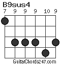 B9sus4 chord