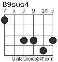 B9sus4 chord