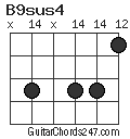 B9sus4 chord