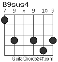 B9sus4 chord