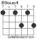 B9sus4 chord