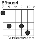 B9sus4 chord