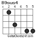 B9sus4 chord