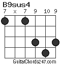 B9sus4 chord