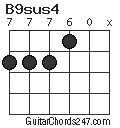 B9sus4 chord