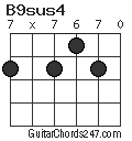 B9sus4 chord