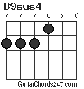 B9sus4 chord