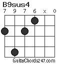 B9sus4 chord