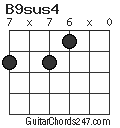 B9sus4 chord