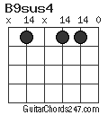 B9sus4 chord