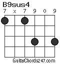 B9sus4 chord