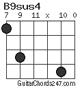 B9sus4 chord