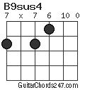 B9sus4 chord