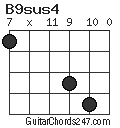 B9sus4 chord