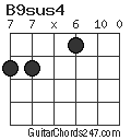 B9sus4 chord