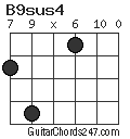 B9sus4 chord