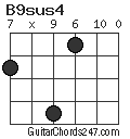 B9sus4 chord