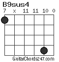 B9sus4 chord