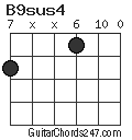 B9sus4 chord