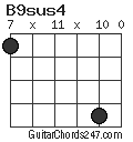 B9sus4 chord