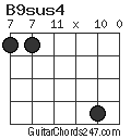 B9sus4 chord