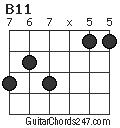 B11 chord