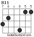 B11 chord