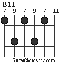 B11 chord