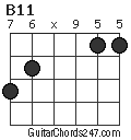 B11 chord